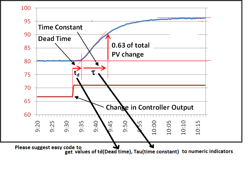 time in numeric indicator - Copy.png